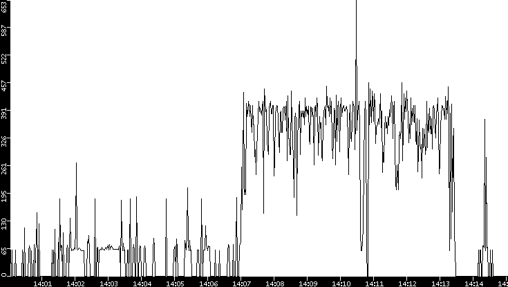 Average Packet Size vs. Time