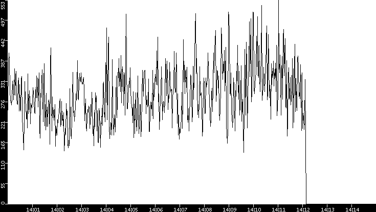 Average Packet Size vs. Time
