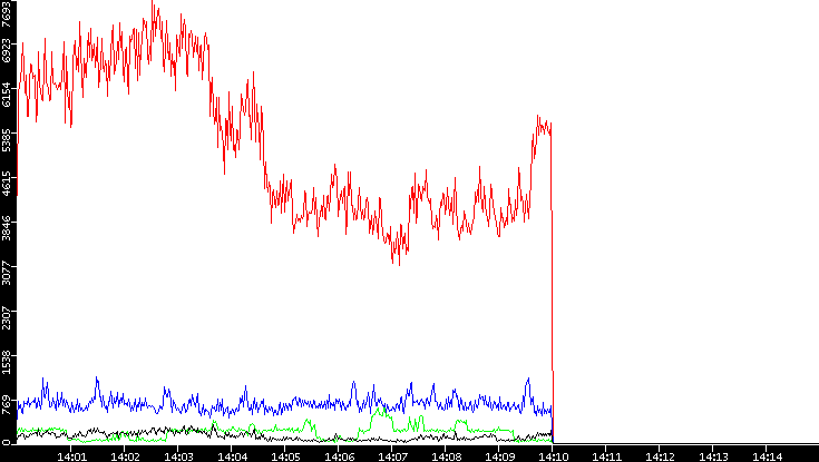 Nb. of Packets vs. Time