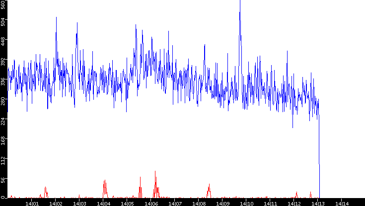 Nb. of Packets vs. Time