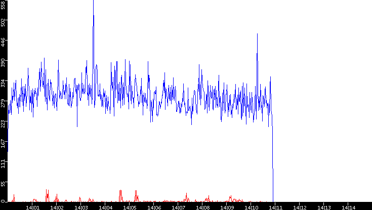 Nb. of Packets vs. Time