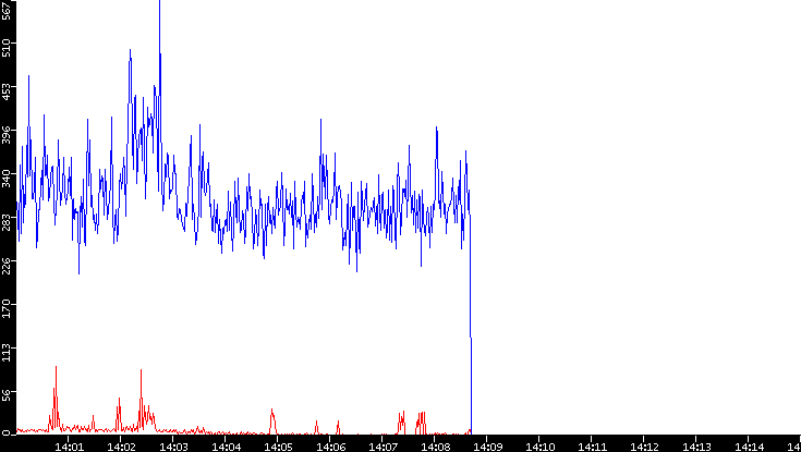 Nb. of Packets vs. Time