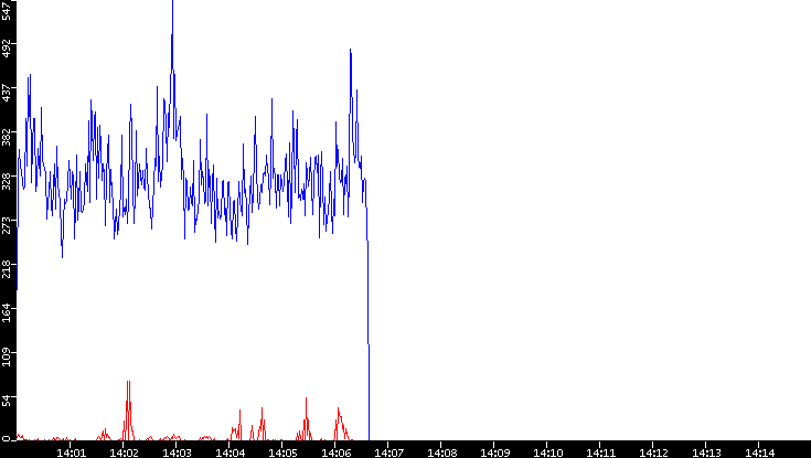 Nb. of Packets vs. Time