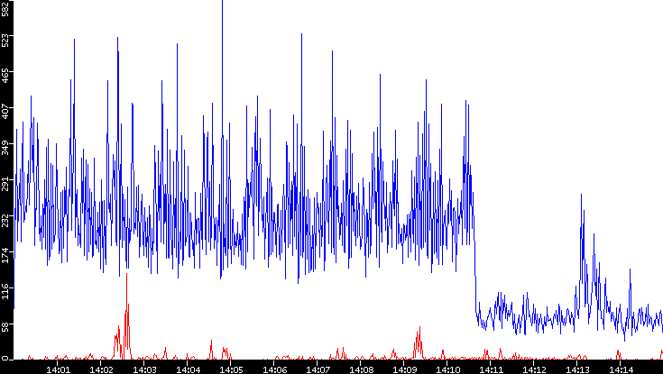Nb. of Packets vs. Time
