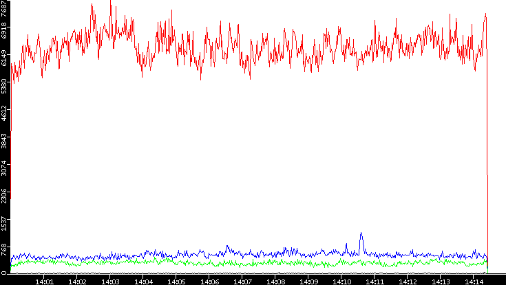 Nb. of Packets vs. Time