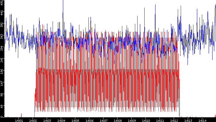 Nb. of Packets vs. Time