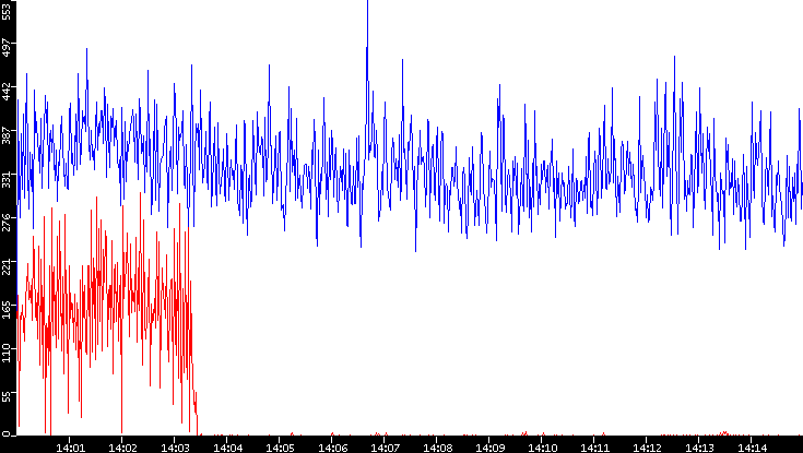 Nb. of Packets vs. Time
