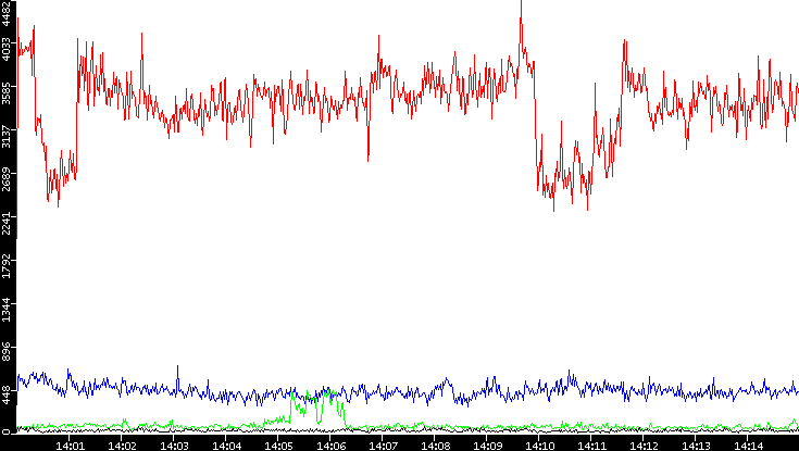 Nb. of Packets vs. Time