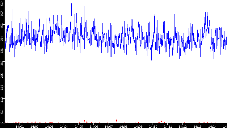 Nb. of Packets vs. Time