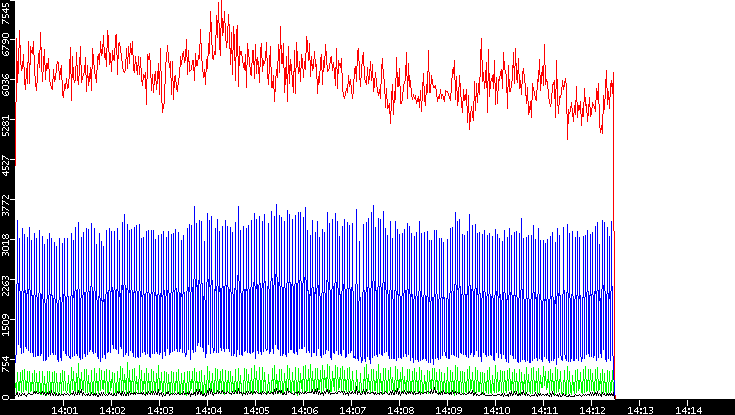 Nb. of Packets vs. Time