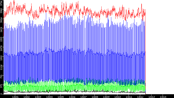 Nb. of Packets vs. Time