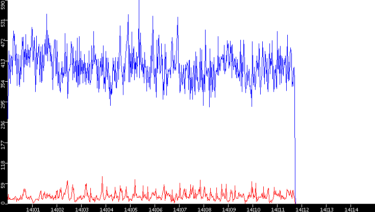Nb. of Packets vs. Time