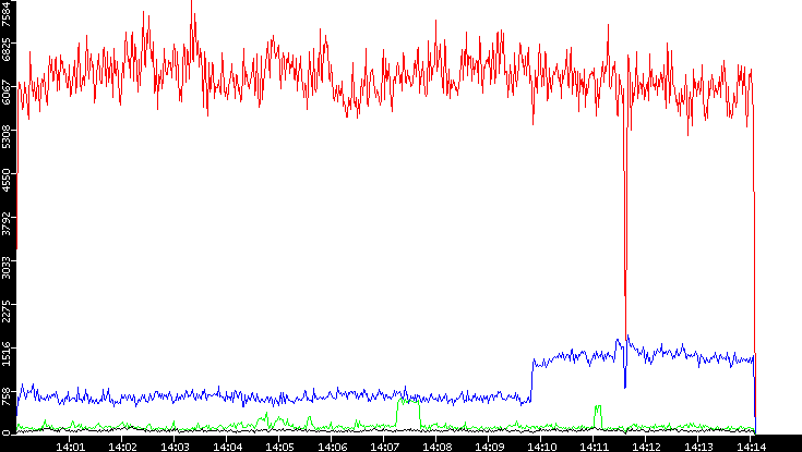 Nb. of Packets vs. Time