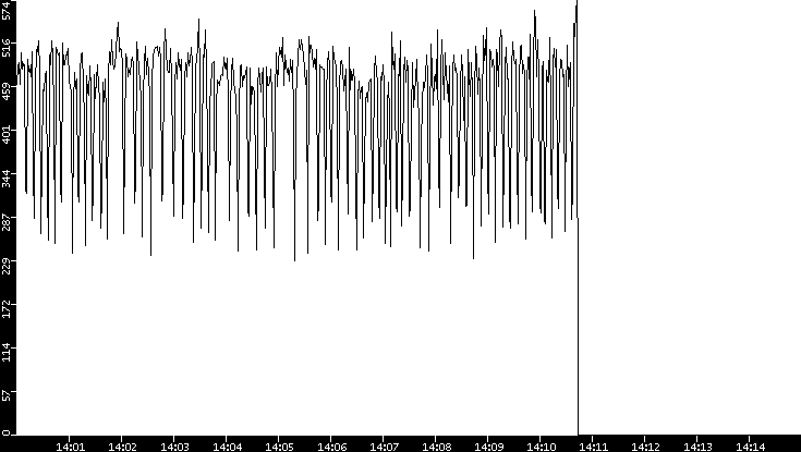 Average Packet Size vs. Time
