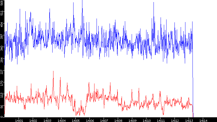 Nb. of Packets vs. Time