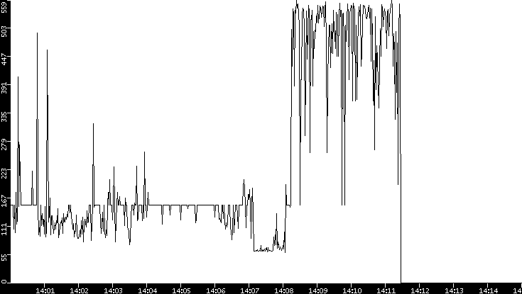 Average Packet Size vs. Time
