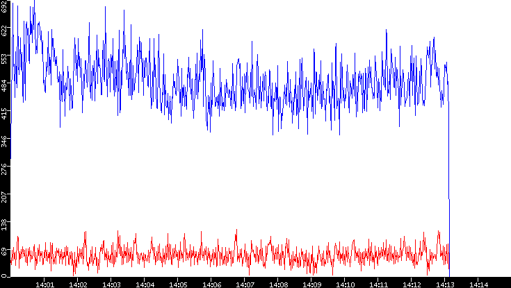 Nb. of Packets vs. Time