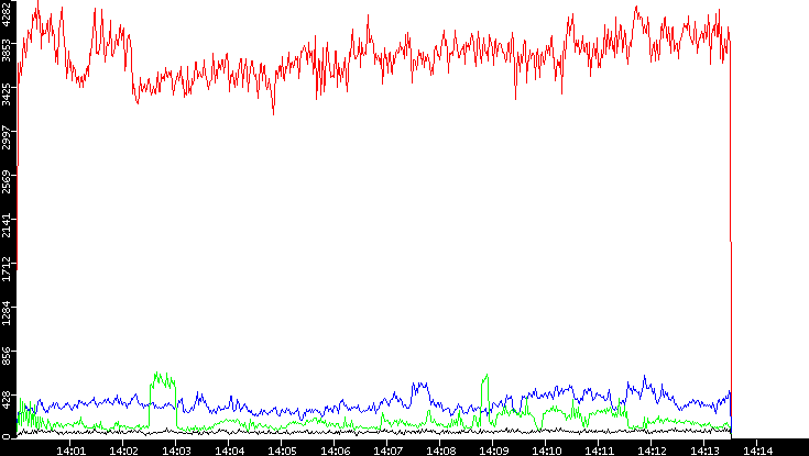 Nb. of Packets vs. Time