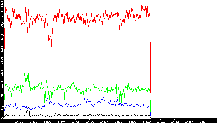 Nb. of Packets vs. Time