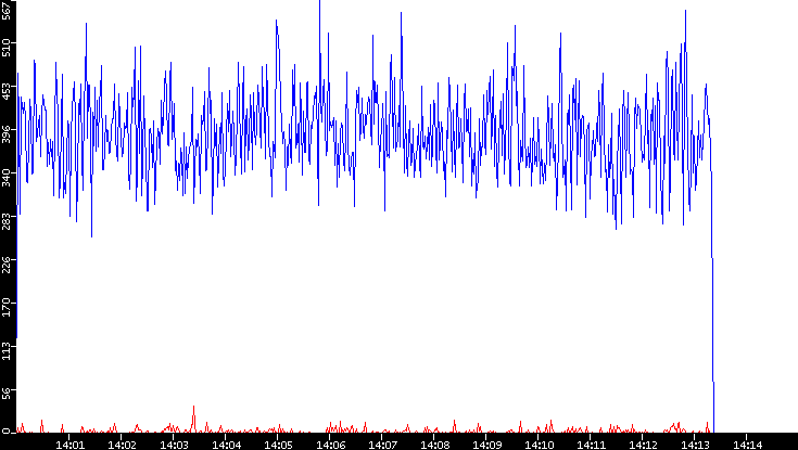 Nb. of Packets vs. Time
