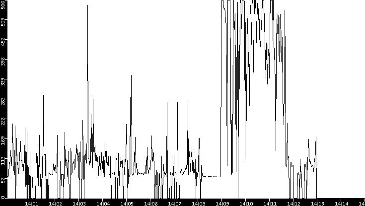 Average Packet Size vs. Time