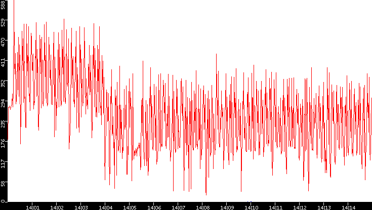 Nb. of Packets vs. Time