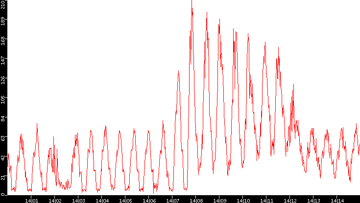Nb. of Packets vs. Time