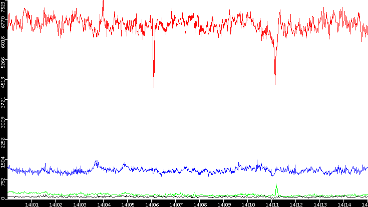 Nb. of Packets vs. Time