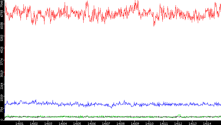 Nb. of Packets vs. Time