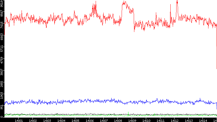 Nb. of Packets vs. Time
