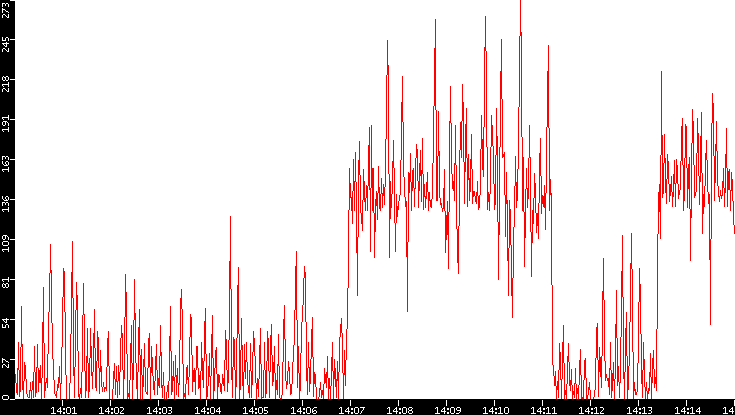 Nb. of Packets vs. Time