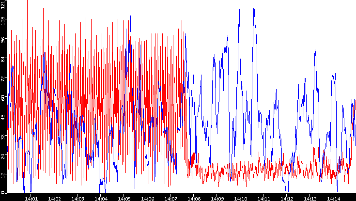 Nb. of Packets vs. Time