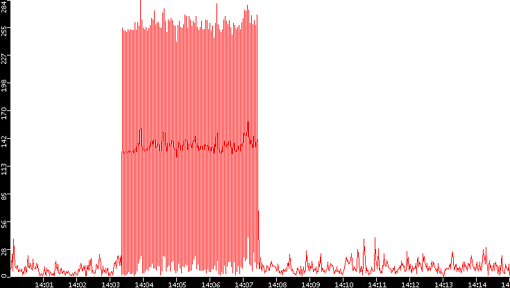 Nb. of Packets vs. Time