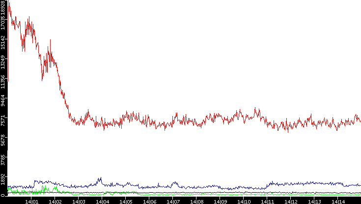 Nb. of Packets vs. Time