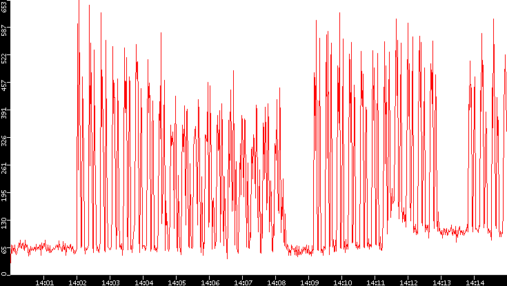 Nb. of Packets vs. Time