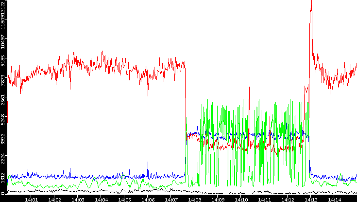 Nb. of Packets vs. Time