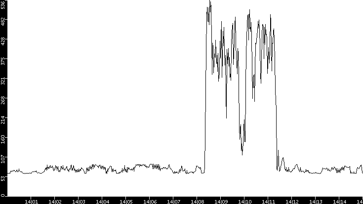 Average Packet Size vs. Time