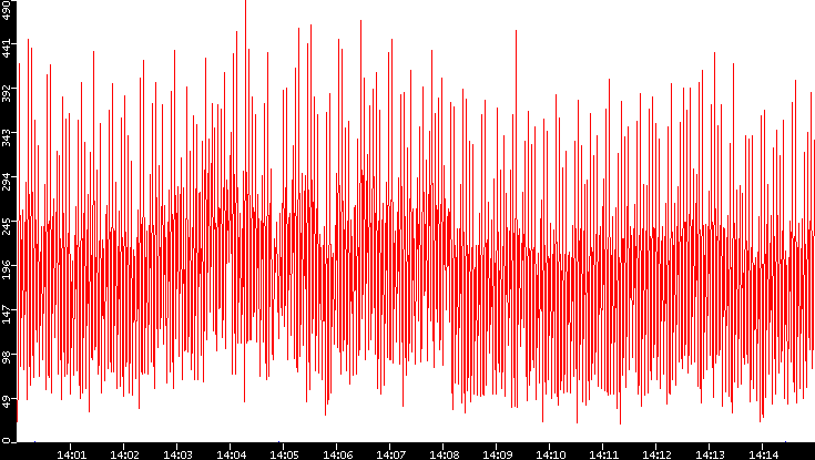 Nb. of Packets vs. Time