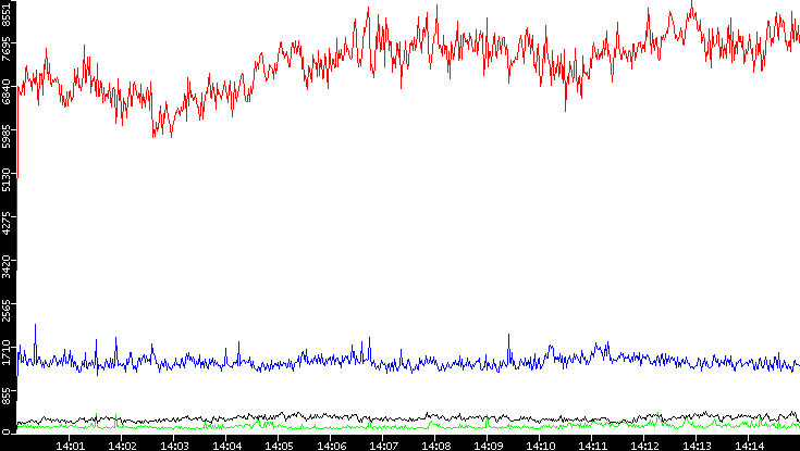 Nb. of Packets vs. Time