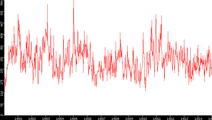 Nb. of Packets vs. Time