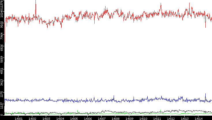 Nb. of Packets vs. Time