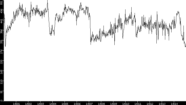 Average Packet Size vs. Time