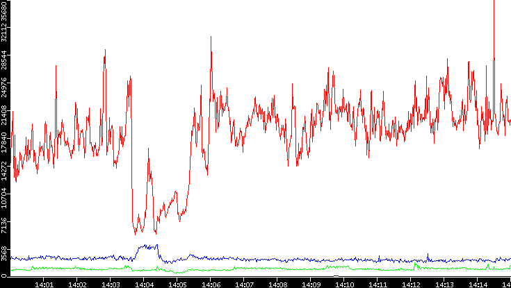 Nb. of Packets vs. Time