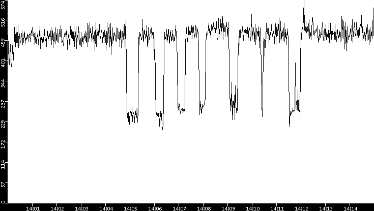 Average Packet Size vs. Time