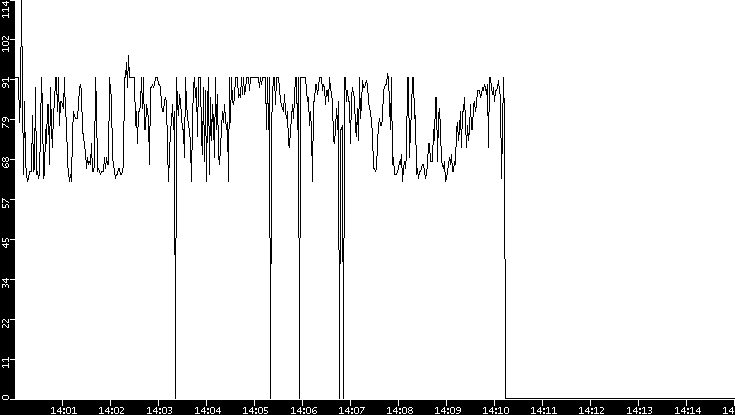 Average Packet Size vs. Time
