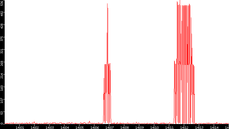 Nb. of Packets vs. Time