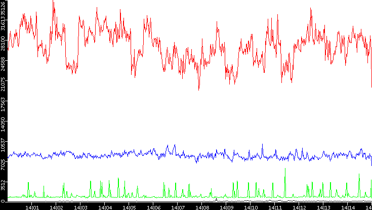 Nb. of Packets vs. Time