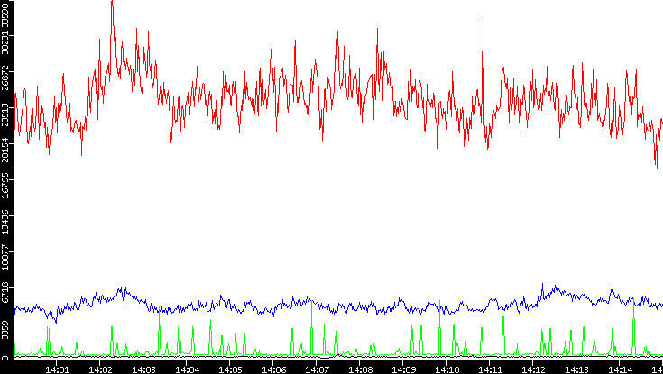 Nb. of Packets vs. Time
