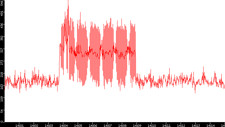 Nb. of Packets vs. Time