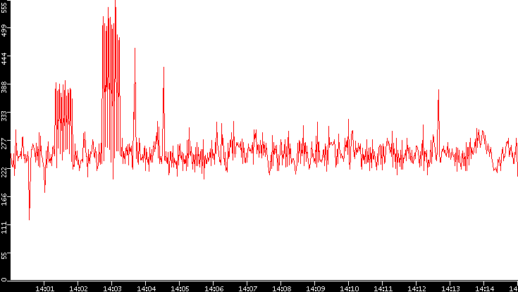 Nb. of Packets vs. Time